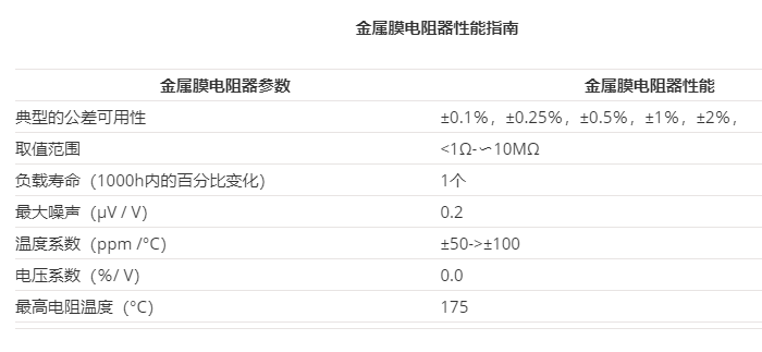 金屬膜引線電阻的制造、應(yīng)用和用途